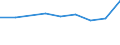 Geschlecht: Insgesamt / Statistische Systematik der Wirtschaftszweige in der Europäischen Gemeinschaft (NACE Rev. 2): Insgesamt - alle NACE-Wirtschaftszweige / Berufliche Position: Insgesamt / Maßeinheit: Anzahl / Geopolitische Meldeeinheit: Montenegro