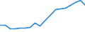 Geschlecht: Insgesamt / Statistische Systematik der Wirtschaftszweige in der Europäischen Gemeinschaft (NACE Rev. 2): Insgesamt - alle NACE-Wirtschaftszweige / Berufliche Position: Insgesamt / Maßeinheit: Anzahl / Geopolitische Meldeeinheit: Nordmazedonien