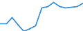 Geschlecht: Insgesamt / Statistische Systematik der Wirtschaftszweige in der Europäischen Gemeinschaft (NACE Rev. 2): Insgesamt - alle NACE-Wirtschaftszweige / Berufliche Position: Insgesamt / Maßeinheit: Anzahl / Geopolitische Meldeeinheit: Serbien