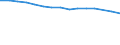 Geschlecht: Insgesamt / Statistische Systematik der Wirtschaftszweige in der Europäischen Gemeinschaft (NACE Rev. 2): Insgesamt - alle NACE-Wirtschaftszweige / Berufliche Position: Insgesamt / Maßeinheit: Anzahl / Geopolitische Meldeeinheit: Russland