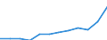 Geschlecht: Insgesamt / Statistische Systematik der Wirtschaftszweige in der Europäischen Gemeinschaft (NACE Rev. 2): Insgesamt - alle NACE-Wirtschaftszweige / Berufliche Position: Insgesamt / Maßeinheit: Anzahl / Geopolitische Meldeeinheit: Vereinigte Staaten