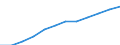 Geschlecht: Insgesamt / Statistische Systematik der Wirtschaftszweige in der Europäischen Gemeinschaft (NACE Rev. 2): Insgesamt - alle NACE-Wirtschaftszweige / Berufliche Position: Insgesamt / Maßeinheit: Anzahl / Geopolitische Meldeeinheit: China ohne Hongkong