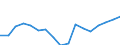 Geschlecht: Insgesamt / Statistische Systematik der Wirtschaftszweige in der Europäischen Gemeinschaft (NACE Rev. 2): Insgesamt - alle NACE-Wirtschaftszweige / Berufliche Position: Insgesamt / Maßeinheit: Anzahl / Geopolitische Meldeeinheit: Japan