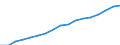 Geschlecht: Insgesamt / Statistische Systematik der Wirtschaftszweige in der Europäischen Gemeinschaft (NACE Rev. 2): Insgesamt - alle NACE-Wirtschaftszweige / Berufliche Position: Insgesamt / Maßeinheit: Anzahl / Geopolitische Meldeeinheit: Südkorea