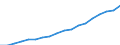 Geschlecht: Insgesamt / Statistische Systematik der Wirtschaftszweige in der Europäischen Gemeinschaft (NACE Rev. 2): Insgesamt - alle NACE-Wirtschaftszweige / Berufliche Position: Wissenschaftler / Maßeinheit: Vollzeitäquivalent (VZÄ) / Geopolitische Meldeeinheit: Europäische Union - 27 Länder (ab 2020)