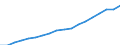 Geschlecht: Insgesamt / Statistische Systematik der Wirtschaftszweige in der Europäischen Gemeinschaft (NACE Rev. 2): Insgesamt - alle NACE-Wirtschaftszweige / Berufliche Position: Wissenschaftler / Maßeinheit: Vollzeitäquivalent (VZÄ) / Geopolitische Meldeeinheit: Euroraum - 20 Länder (ab 2023)
