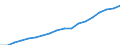 Geschlecht: Insgesamt / Statistische Systematik der Wirtschaftszweige in der Europäischen Gemeinschaft (NACE Rev. 2): Insgesamt - alle NACE-Wirtschaftszweige / Berufliche Position: Wissenschaftler / Maßeinheit: Vollzeitäquivalent (VZÄ) / Geopolitische Meldeeinheit: Euroraum - 19 Länder (2015-2022)