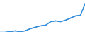 Geschlecht: Insgesamt / Statistische Systematik der Wirtschaftszweige in der Europäischen Gemeinschaft (NACE Rev. 2): Insgesamt - alle NACE-Wirtschaftszweige / Berufliche Position: Wissenschaftler / Maßeinheit: Vollzeitäquivalent (VZÄ) / Geopolitische Meldeeinheit: Belgien