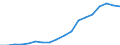 Geschlecht: Insgesamt / Statistische Systematik der Wirtschaftszweige in der Europäischen Gemeinschaft (NACE Rev. 2): Insgesamt - alle NACE-Wirtschaftszweige / Berufliche Position: Wissenschaftler / Maßeinheit: Vollzeitäquivalent (VZÄ) / Geopolitische Meldeeinheit: Bulgarien