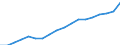 Geschlecht: Insgesamt / Statistische Systematik der Wirtschaftszweige in der Europäischen Gemeinschaft (NACE Rev. 2): Insgesamt - alle NACE-Wirtschaftszweige / Berufliche Position: Wissenschaftler / Maßeinheit: Vollzeitäquivalent (VZÄ) / Geopolitische Meldeeinheit: Tschechien