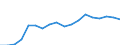 Geschlecht: Insgesamt / Statistische Systematik der Wirtschaftszweige in der Europäischen Gemeinschaft (NACE Rev. 2): Insgesamt - alle NACE-Wirtschaftszweige / Berufliche Position: Wissenschaftler / Maßeinheit: Vollzeitäquivalent (VZÄ) / Geopolitische Meldeeinheit: Dänemark