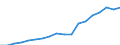 Geschlecht: Insgesamt / Statistische Systematik der Wirtschaftszweige in der Europäischen Gemeinschaft (NACE Rev. 2): Insgesamt - alle NACE-Wirtschaftszweige / Berufliche Position: Wissenschaftler / Maßeinheit: Vollzeitäquivalent (VZÄ) / Geopolitische Meldeeinheit: Deutschland