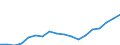 Geschlecht: Insgesamt / Statistische Systematik der Wirtschaftszweige in der Europäischen Gemeinschaft (NACE Rev. 2): Insgesamt - alle NACE-Wirtschaftszweige / Berufliche Position: Wissenschaftler / Maßeinheit: Vollzeitäquivalent (VZÄ) / Geopolitische Meldeeinheit: Estland
