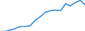 Geschlecht: Insgesamt / Statistische Systematik der Wirtschaftszweige in der Europäischen Gemeinschaft (NACE Rev. 2): Insgesamt - alle NACE-Wirtschaftszweige / Berufliche Position: Wissenschaftler / Maßeinheit: Vollzeitäquivalent (VZÄ) / Geopolitische Meldeeinheit: Irland