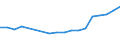 Geschlecht: Insgesamt / Statistische Systematik der Wirtschaftszweige in der Europäischen Gemeinschaft (NACE Rev. 2): Insgesamt - alle NACE-Wirtschaftszweige / Berufliche Position: Wissenschaftler / Maßeinheit: Vollzeitäquivalent (VZÄ) / Geopolitische Meldeeinheit: Griechenland