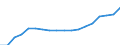 Geschlecht: Insgesamt / Statistische Systematik der Wirtschaftszweige in der Europäischen Gemeinschaft (NACE Rev. 2): Insgesamt - alle NACE-Wirtschaftszweige / Berufliche Position: Wissenschaftler / Maßeinheit: Vollzeitäquivalent (VZÄ) / Geopolitische Meldeeinheit: Spanien