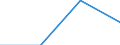 Professional position: Total / Ranking: Top 5 / Unit of measure: Percentage / Geopolitical entity (reporting): Czechia