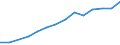 Sector of performance: All sectors / Country of citizenship: European Union (EU6-1958, EU9-1973, EU10-1981, EU12-1986, EU15-1995, EU25-2004, EU27-2007, EU28-2013, EU27-2020) / Unit of measure: Head count / Sex: Total / Geopolitical entity (reporting): Malta