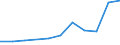Sector of performance: All sectors / Country of citizenship: European Union (EU6-1958, EU9-1973, EU10-1981, EU12-1986, EU15-1995, EU25-2004, EU27-2007, EU28-2013, EU27-2020) / Unit of measure: Head count / Sex: Total / Geopolitical entity (reporting): Poland