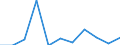 Sector of performance: All sectors / Country of citizenship: European Union (EU6-1958, EU9-1973, EU10-1981, EU12-1986, EU15-1995, EU25-2004, EU27-2007, EU28-2013, EU27-2020) / Unit of measure: Head count / Sex: Females / Geopolitical entity (reporting): Bulgaria