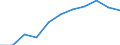 Sector of performance: All sectors / Country of citizenship: European Union (EU6-1958, EU9-1973, EU10-1981, EU12-1986, EU15-1995, EU25-2004, EU27-2007, EU28-2013, EU27-2020) / Unit of measure: Head count / Sex: Females / Geopolitical entity (reporting): Croatia