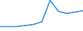 Sector of performance: All sectors / Country of citizenship: European Union (EU6-1958, EU9-1973, EU10-1981, EU12-1986, EU15-1995, EU25-2004, EU27-2007, EU28-2013, EU27-2020) / Unit of measure: Head count / Sex: Females / Geopolitical entity (reporting): Poland