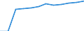 Sector of performance: All sectors / Country of citizenship: European Union (EU6-1958, EU9-1973, EU10-1981, EU12-1986, EU15-1995, EU25-2004, EU27-2007, EU28-2013, EU27-2020) / Unit of measure: Head count / Sex: Females / Geopolitical entity (reporting): Portugal
