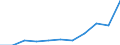 Sector of performance: All sectors / Country of citizenship: European non-EU countries (aggregate changing according to the context) / Unit of measure: Head count / Sex: Total / Geopolitical entity (reporting): Bulgaria