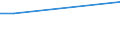 Sector of performance: All sectors / Country of citizenship: European non-EU countries (aggregate changing according to the context) / Unit of measure: Head count / Sex: Total / Geopolitical entity (reporting): Czechia
