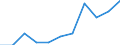 Sector of performance: All sectors / Country of citizenship: European non-EU countries (aggregate changing according to the context) / Unit of measure: Head count / Sex: Females / Geopolitical entity (reporting): Croatia