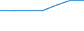 Sector of performance: All sectors / Country of citizenship: Africa / Unit of measure: Head count / Sex: Total / Geopolitical entity (reporting): Bulgaria