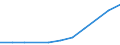 Sector of performance: All sectors / Country of citizenship: Africa / Unit of measure: Head count / Sex: Total / Geopolitical entity (reporting): Poland