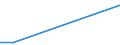 Sector of performance: All sectors / Country of citizenship: Africa / Unit of measure: Head count / Sex: Females / Geopolitical entity (reporting): Czechia