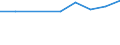 Sector of performance: All sectors / Country of citizenship: Northern America / Unit of measure: Head count / Sex: Total / Geopolitical entity (reporting): Bulgaria
