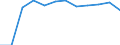 Sector of performance: All sectors / Country of citizenship: Northern America / Unit of measure: Head count / Sex: Total / Geopolitical entity (reporting): Portugal