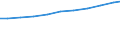 Geschlecht: Insgesamt / Berufliche Position: Insgesamt / Leistungssektor: Alle Sektoren / Maßeinheit: Prozent der Erwerbsbevölkerung - im Zähler: Kopfzahl / Geopolitische Meldeeinheit: Europäische Union - 27 Länder (ab 2020)