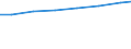 Geschlecht: Insgesamt / Berufliche Position: Insgesamt / Leistungssektor: Alle Sektoren / Maßeinheit: Prozent der Erwerbsbevölkerung - im Zähler: Kopfzahl / Geopolitische Meldeeinheit: Euroraum - 20 Länder (ab 2023)
