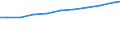 Geschlecht: Insgesamt / Berufliche Position: Insgesamt / Leistungssektor: Alle Sektoren / Maßeinheit: Prozent der Erwerbsbevölkerung - im Zähler: Kopfzahl / Geopolitische Meldeeinheit: Euroraum - 19 Länder (2015-2022)