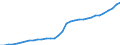 Geschlecht: Insgesamt / Berufliche Position: Insgesamt / Leistungssektor: Alle Sektoren / Maßeinheit: Prozent der Erwerbsbevölkerung - im Zähler: Kopfzahl / Geopolitische Meldeeinheit: Portugal