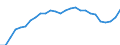 Geschlecht: Insgesamt / Berufliche Position: Insgesamt / Leistungssektor: Alle Sektoren / Maßeinheit: Prozent der Erwerbsbevölkerung - im Zähler: Kopfzahl / Geopolitische Meldeeinheit: Finnland