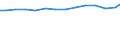 Geschlecht: Insgesamt / Berufliche Position: Insgesamt / Leistungssektor: Alle Sektoren / Maßeinheit: Prozent der Erwerbsbevölkerung - im Zähler: Kopfzahl / Geopolitische Meldeeinheit: Schweden