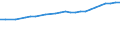 Geschlecht: Insgesamt / Berufliche Position: Insgesamt / Leistungssektor: Alle Sektoren / Maßeinheit: Prozent der Erwerbsbevölkerung - im Zähler: Kopfzahl / Geopolitische Meldeeinheit: Norwegen