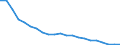 Geschlecht: Insgesamt / Berufliche Position: Insgesamt / Leistungssektor: Alle Sektoren / Maßeinheit: Prozent der Erwerbsbevölkerung - im Zähler: Kopfzahl / Geopolitische Meldeeinheit: Russland