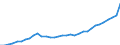 Geschlecht: Insgesamt / Berufliche Position: Insgesamt / Leistungssektor: Alle Sektoren / Maßeinheit: Prozent der Erwerbsbevölkerung - im Zähler: Vollzeitäquivalent (VZÄ) / Geopolitische Meldeeinheit: Belgien