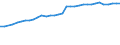 Geschlecht: Insgesamt / Berufliche Position: Insgesamt / Leistungssektor: Alle Sektoren / Maßeinheit: Prozent der Erwerbsbevölkerung - im Zähler: Vollzeitäquivalent (VZÄ) / Geopolitische Meldeeinheit: Dänemark