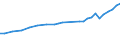 Geschlecht: Insgesamt / Berufliche Position: Insgesamt / Leistungssektor: Alle Sektoren / Maßeinheit: Prozent der Erwerbsbevölkerung - im Zähler: Vollzeitäquivalent (VZÄ) / Geopolitische Meldeeinheit: Griechenland