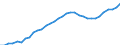 Geschlecht: Insgesamt / Berufliche Position: Insgesamt / Leistungssektor: Alle Sektoren / Maßeinheit: Prozent der Erwerbsbevölkerung - im Zähler: Vollzeitäquivalent (VZÄ) / Geopolitische Meldeeinheit: Spanien