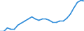 Geschlecht: Insgesamt / Berufliche Position: Insgesamt / Leistungssektor: Alle Sektoren / Maßeinheit: Prozent der Erwerbsbevölkerung - im Zähler: Vollzeitäquivalent (VZÄ) / Geopolitische Meldeeinheit: Zypern