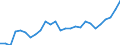 Geschlecht: Insgesamt / Berufliche Position: Insgesamt / Leistungssektor: Alle Sektoren / Maßeinheit: Prozent der Erwerbsbevölkerung - im Zähler: Vollzeitäquivalent (VZÄ) / Geopolitische Meldeeinheit: Lettland