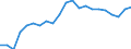 Geschlecht: Insgesamt / Berufliche Position: Insgesamt / Leistungssektor: Alle Sektoren / Maßeinheit: Prozent der Erwerbsbevölkerung - im Zähler: Vollzeitäquivalent (VZÄ) / Geopolitische Meldeeinheit: Malta